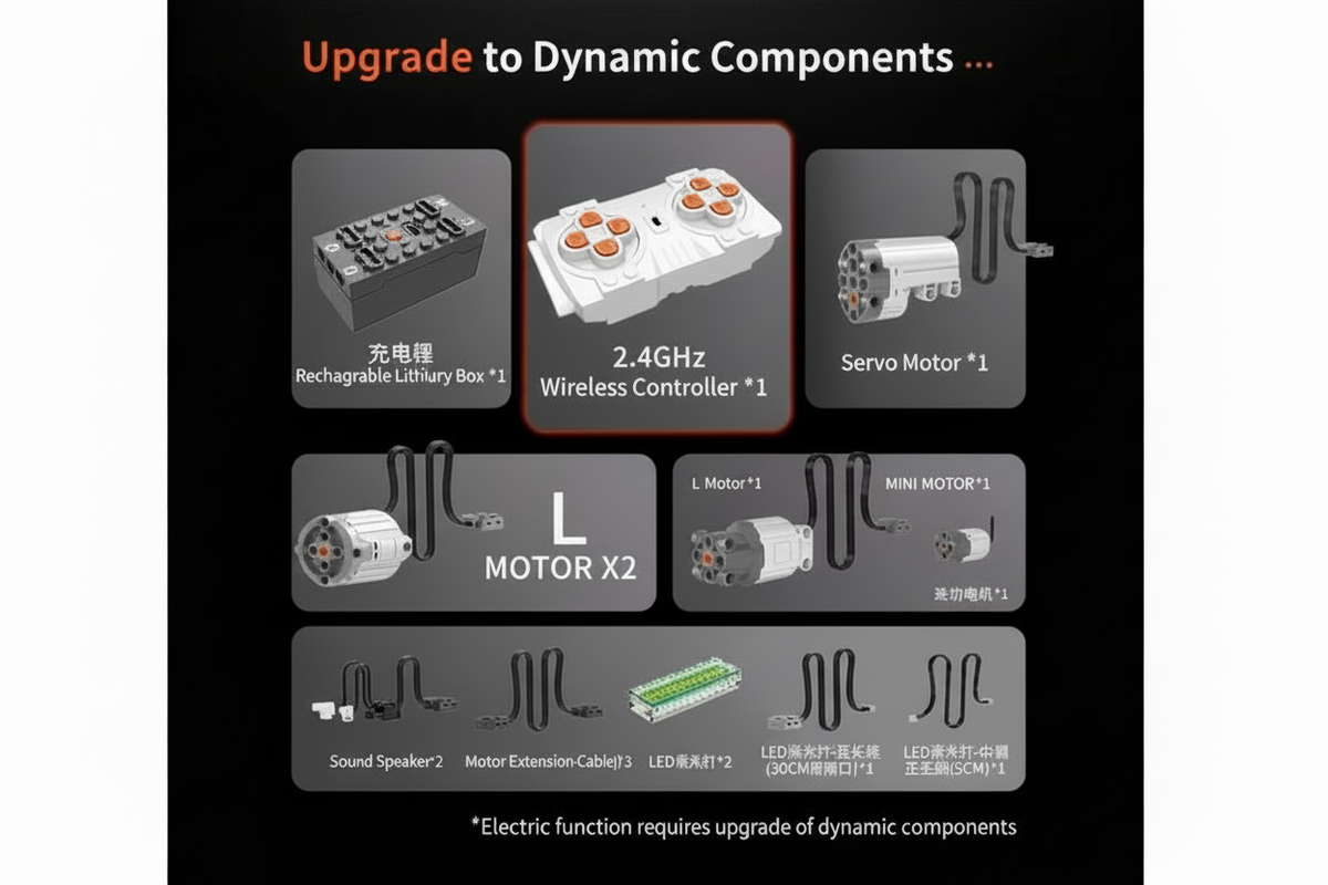 Upgrade to Dynamic Components